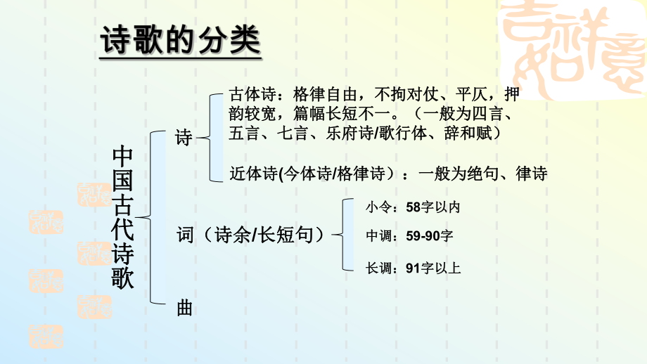 统编版高中语文必修上册《琵琶行并序》课件.pptx_第3页