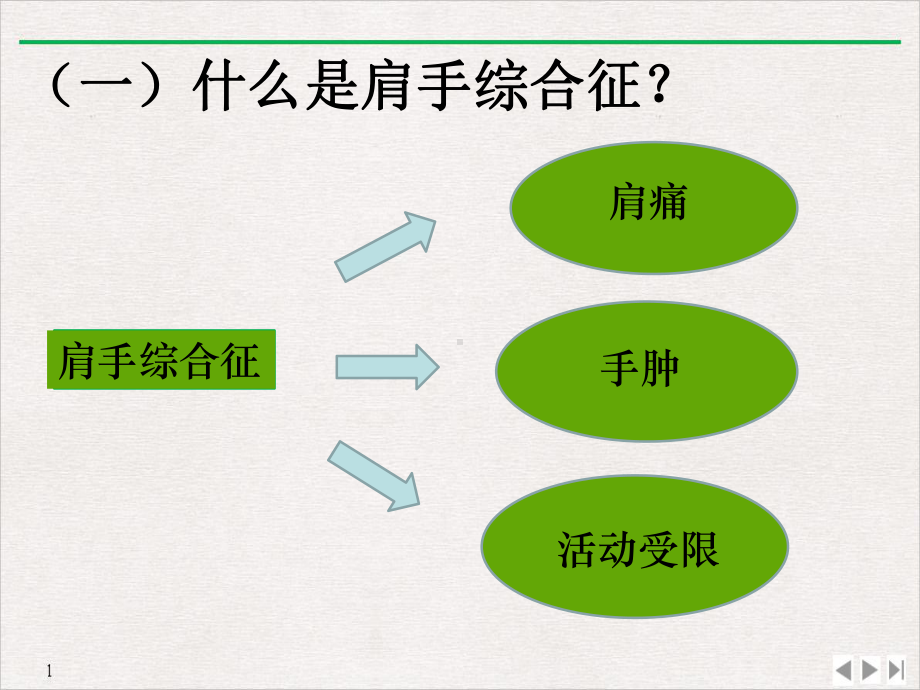 肩手综合征教学课件.pptx_第2页