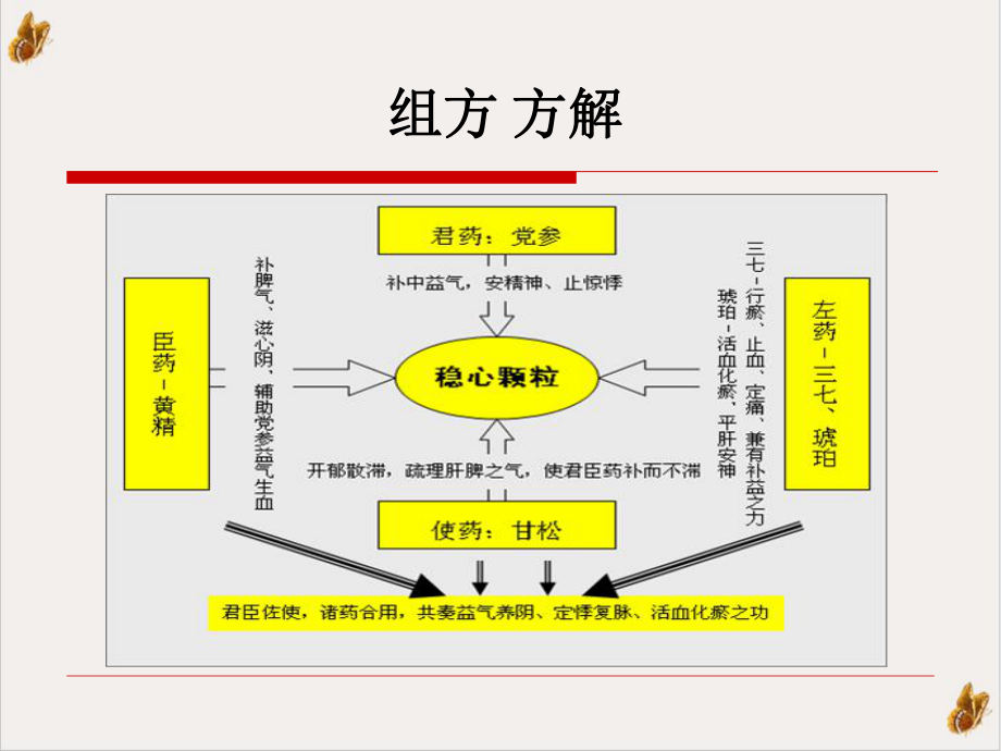 神经内科培训课程课件.pptx_第3页