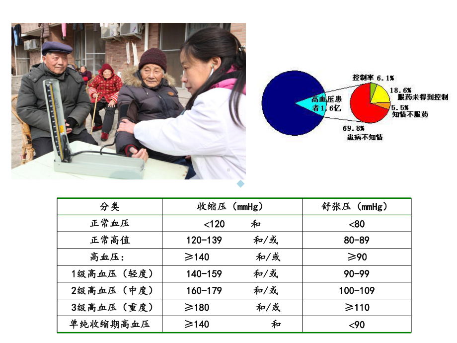 继发性高血压筛查和诊断策略课件.ppt_第2页