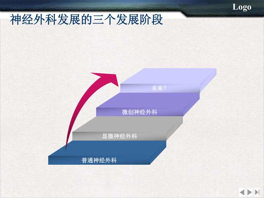 神经外科的发展现状精选课件.pptx_第1页