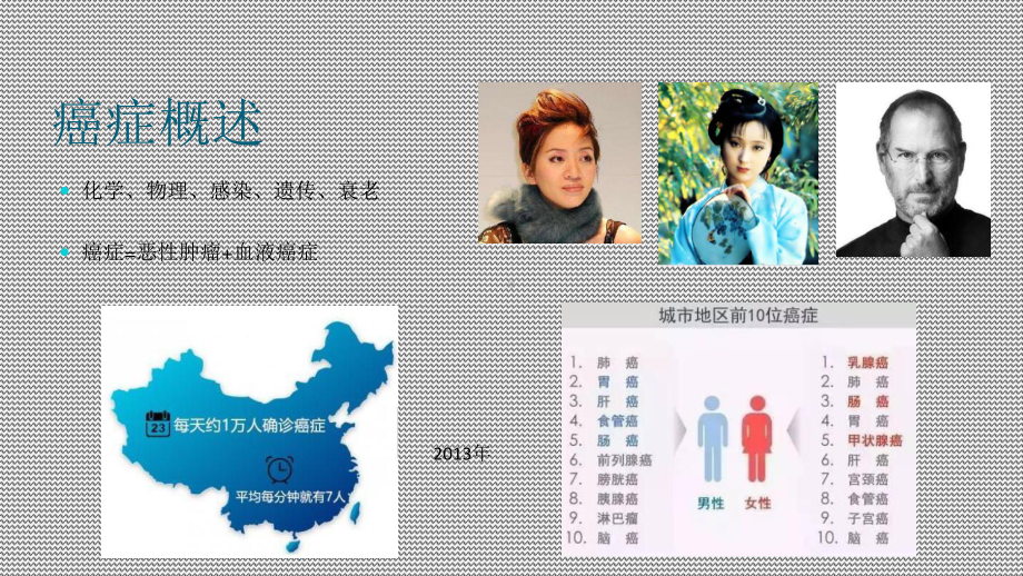 癌症的起源与治疗课件.ppt_第2页