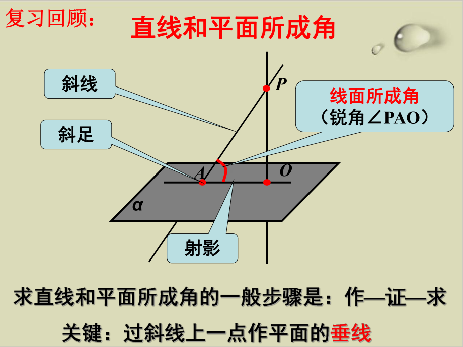 高中数学人教A版必修二册-平面与平面垂直课件.ppt_第3页