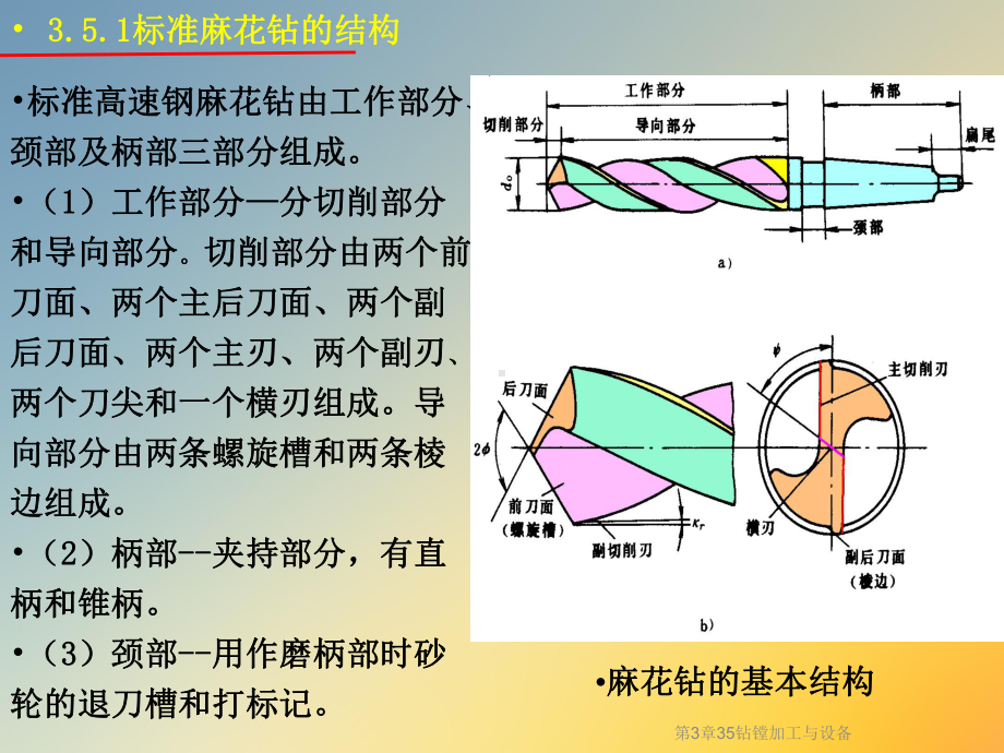 第3章35钻镗加工与设备课件.ppt_第2页