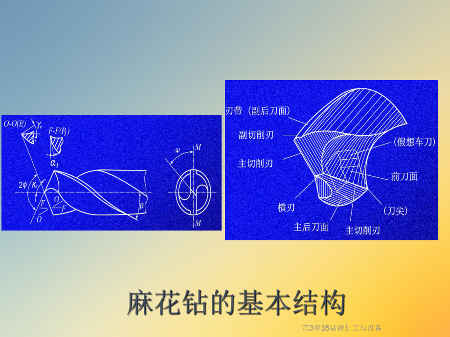 第3章35钻镗加工与设备课件.ppt_第3页