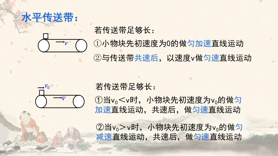 2022新人教版（2019）《高中物理》必修第一册专题三：传送带模型 （ppt课件） .pptx_第3页