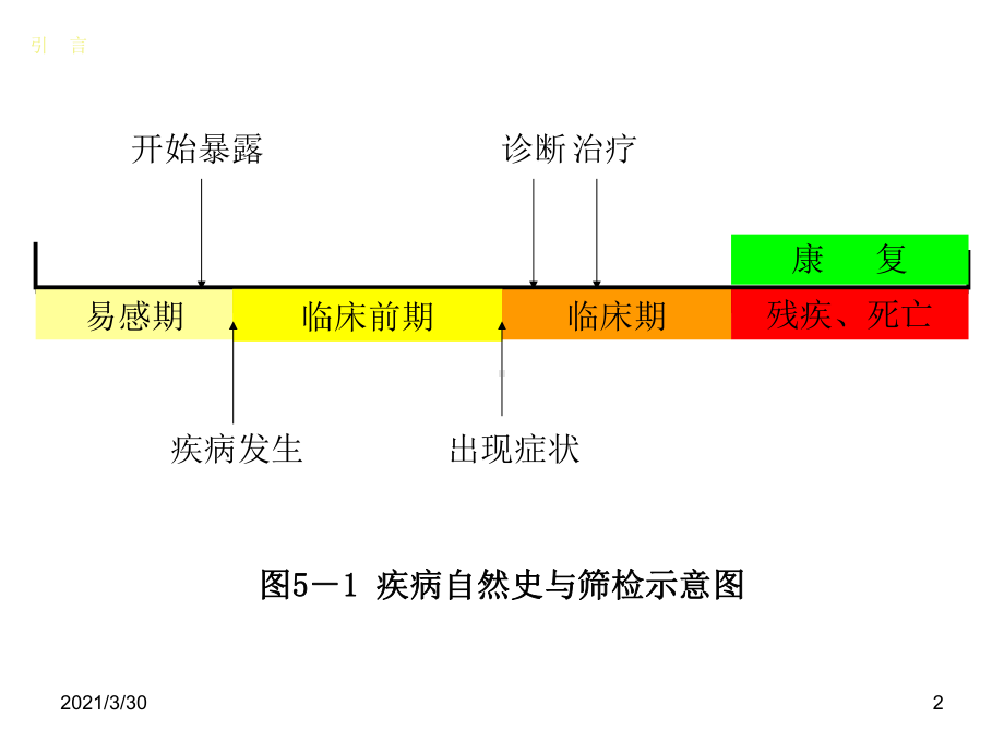 诊断与筛检试验课件.ppt_第2页