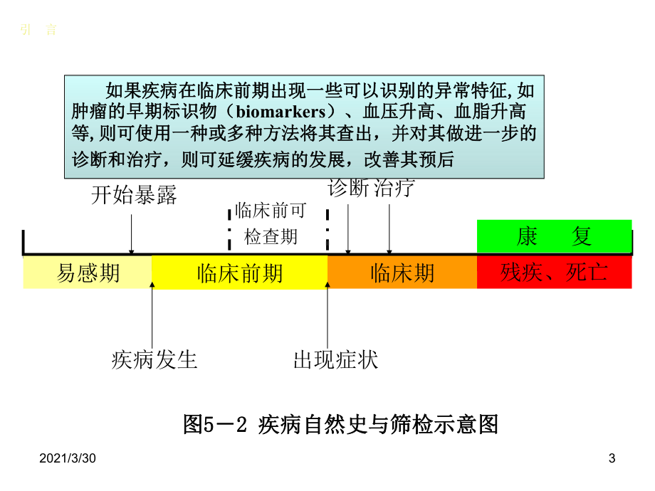 诊断与筛检试验课件.ppt_第3页