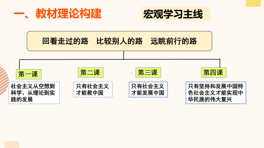 （部）统编版《高中政治》必修第一册中国特色社会主义的理论构建与教学策略 ppt课件.pptx_第2页