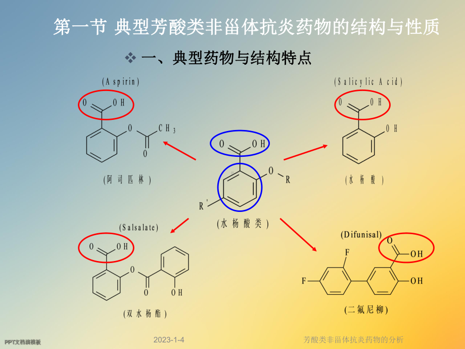 芳酸类非甾体抗炎药物的分析课件.ppt_第3页