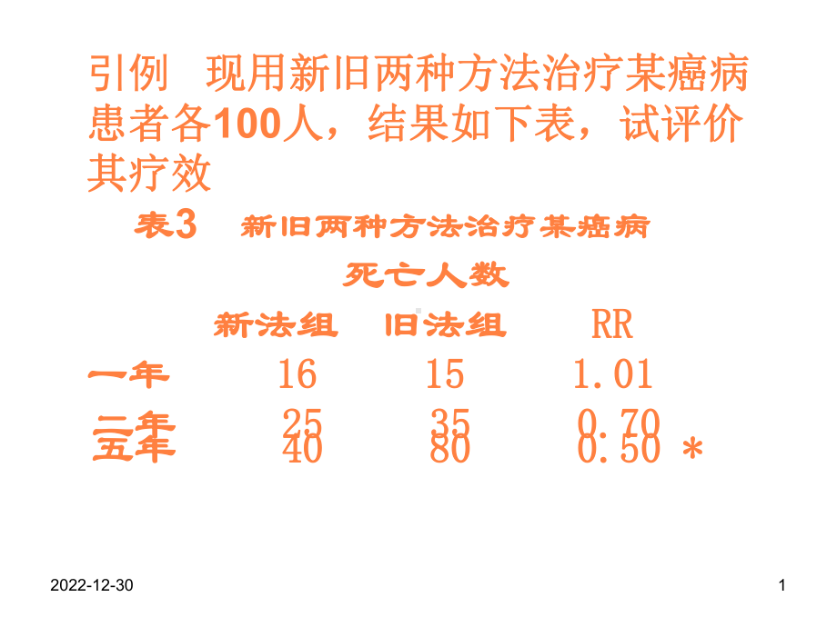 生存分析医学生课件.ppt_第1页