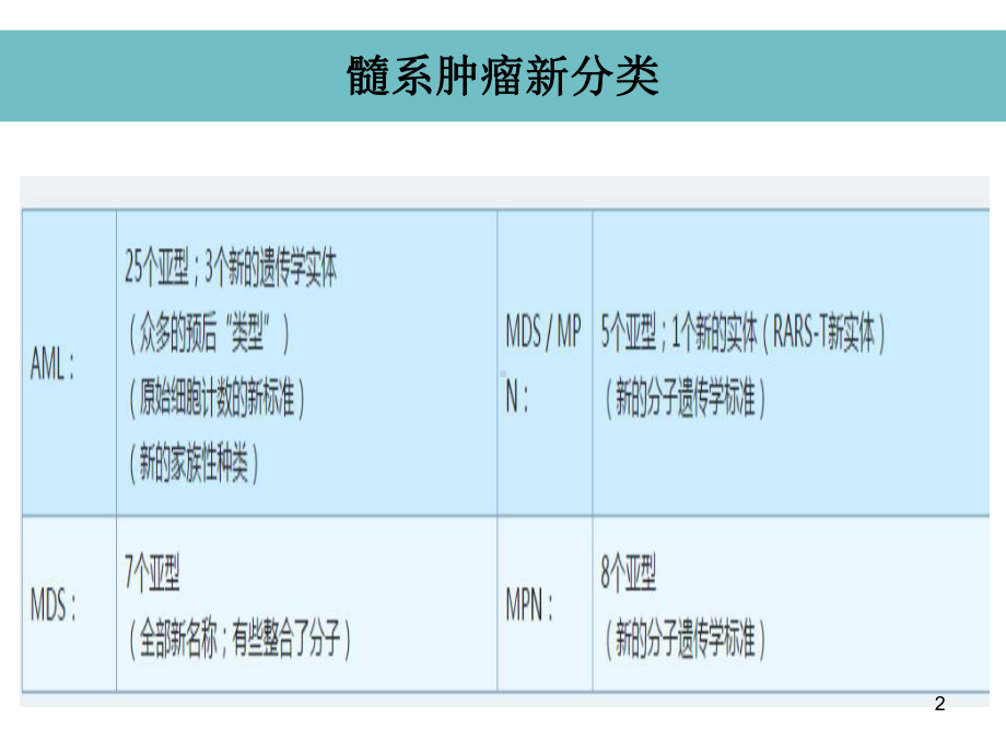 髓系肿瘤新分类课件.ppt_第2页