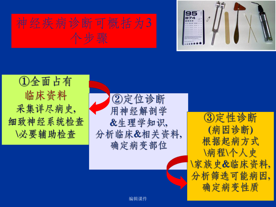 移动医疗资料库颅神经定位诊断课件.ppt_第2页