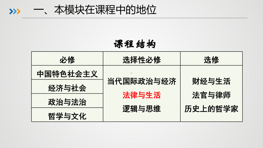 （部）统编版《高中政治》选择性必修第二册法律与生活复习建议ppt课件.pptx_第2页