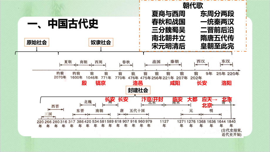 （部）统编版《高中历史》必修上册期末复习ppt课件.pptx_第3页