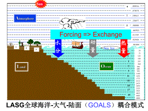 预报方程诊断方程课件.ppt