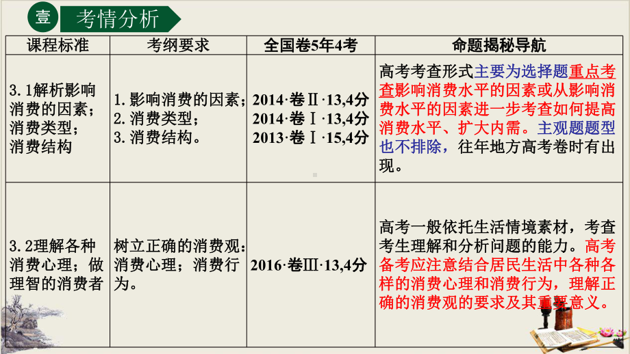 高考政治一轮复习公开课课件：必修一第三课-多彩的消费.pptx_第2页