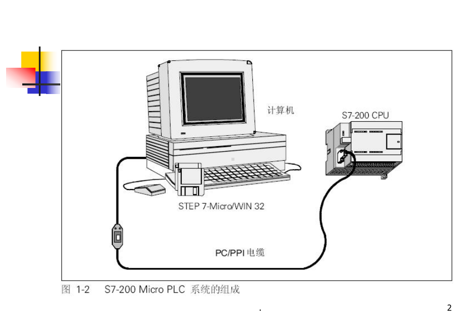 第一章-PLC控制系统组成课件.ppt_第2页