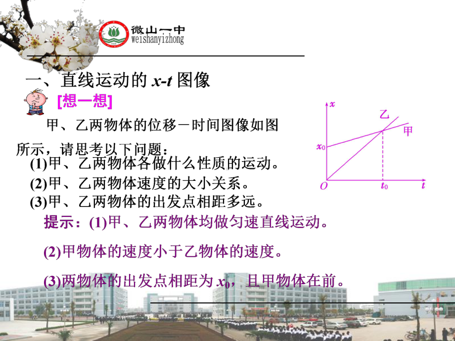 2022新人教版（2019）《高中物理》必修第一册专题三：运动图像 追及相遇问题（ppt课件）.ppt_第3页