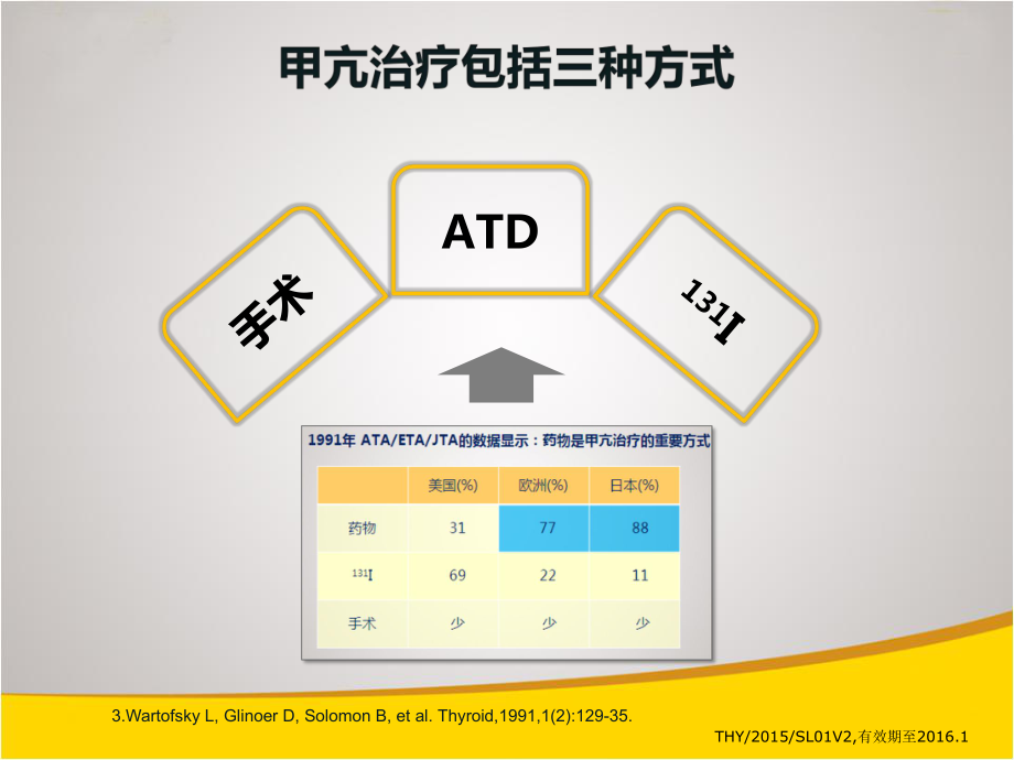 甲亢ATD的治疗实用课件.pptx_第3页