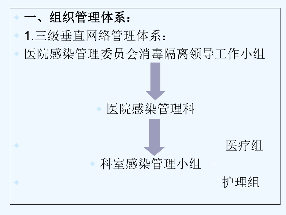 消毒隔离及医疗废物-课件.ppt_第3页