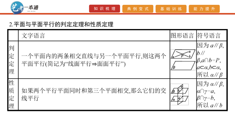 第24讲-空间几何体的平行与垂直课件.pptx_第3页