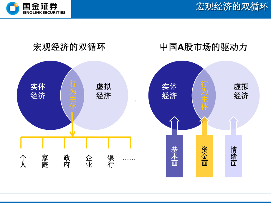 现代企业制度与私募股权投资课件.ppt_第3页