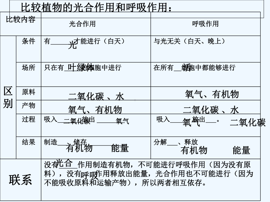 第五节光合作用和呼吸作用原理的应用-课件-.ppt_第2页