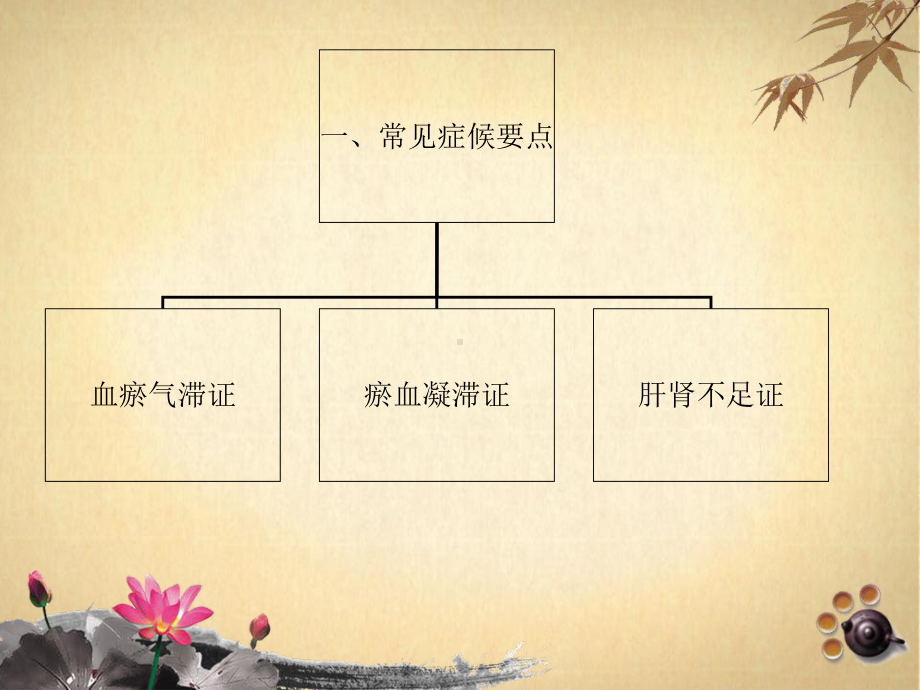 锁骨骨折中医护理方案培训教材课件.ppt_第2页