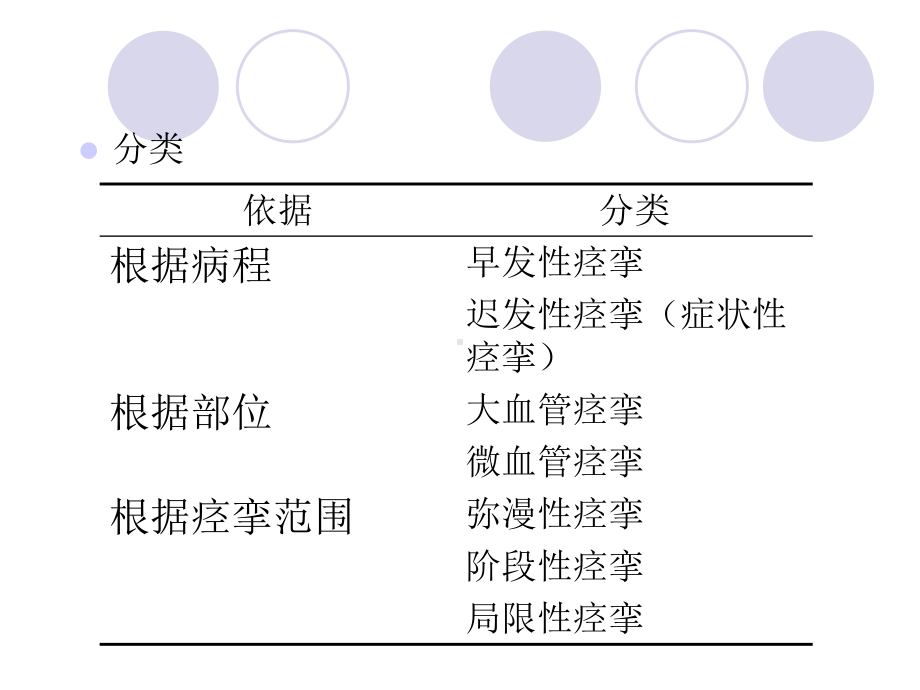 脑血管痉挛(讲课)课件.ppt_第2页