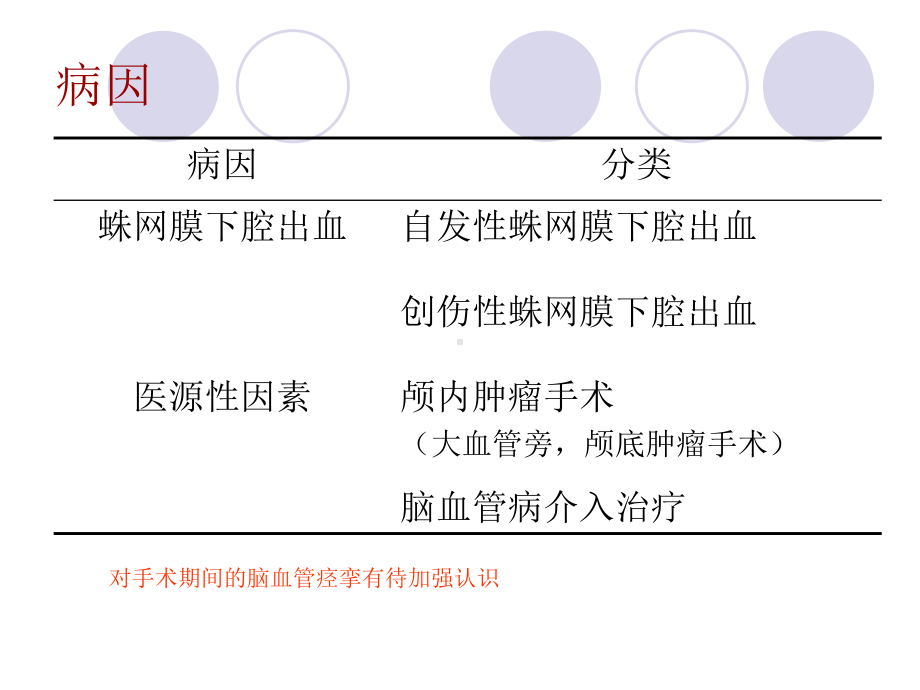 脑血管痉挛(讲课)课件.ppt_第3页