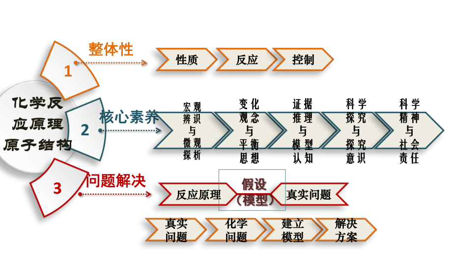 2022新人教版（2019）《高中化学》选择性必修第一册（第一章）第一学期期末复习建议 （ppt课件）（共39张PPT）.pptx_第2页