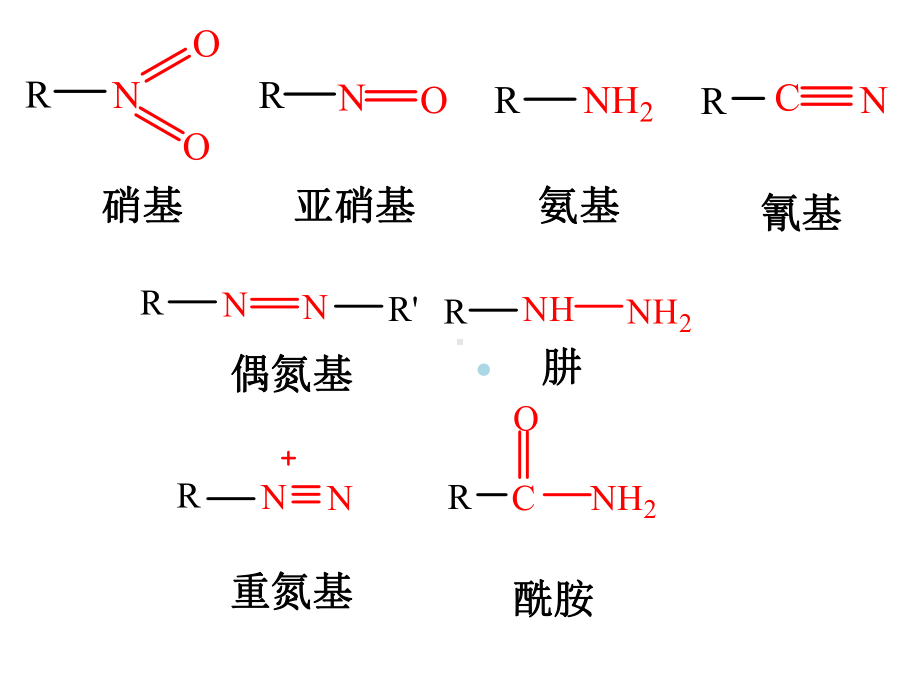 第15章硝基化合物和胺课件.ppt_第2页