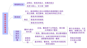 （部）统编版《高中政治》必修第四册哲学与文化3第三课 把握世界的规律 唯物辩证法ppt课件.pptx