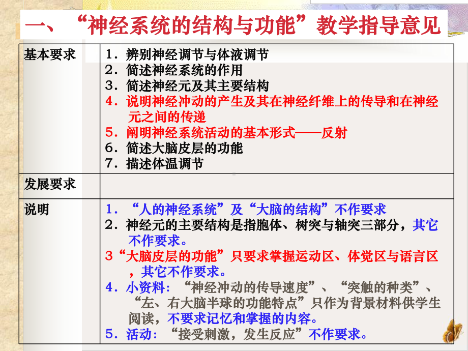 神经系统结构与功能专题讲座课件.pptx_第2页