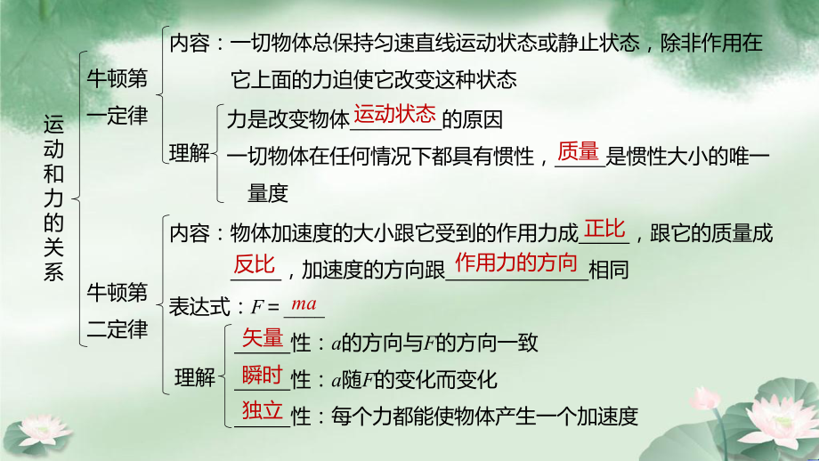 第四章运动和力的关系—（新教材）人教版高中物理必修第一册课件.pptx_第2页