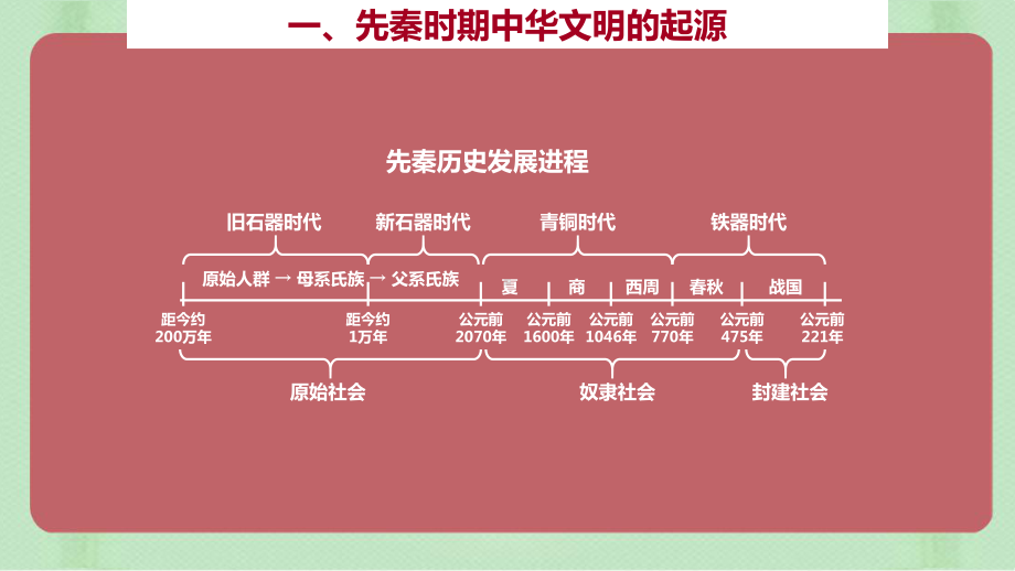 （部）统编版《高中历史》必修上册历史发展脉络梳理 ppt课件.pptx_第2页