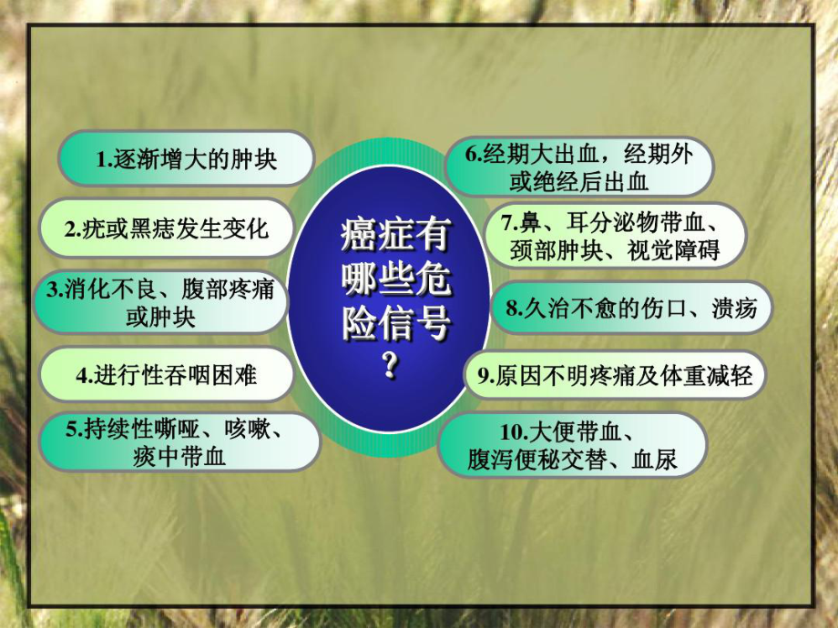 癌症肿瘤防治科普知识课件整理.ppt_第3页