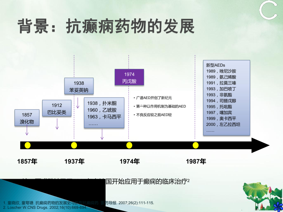 癫痫治疗的历史ppt课件.pptx_第1页