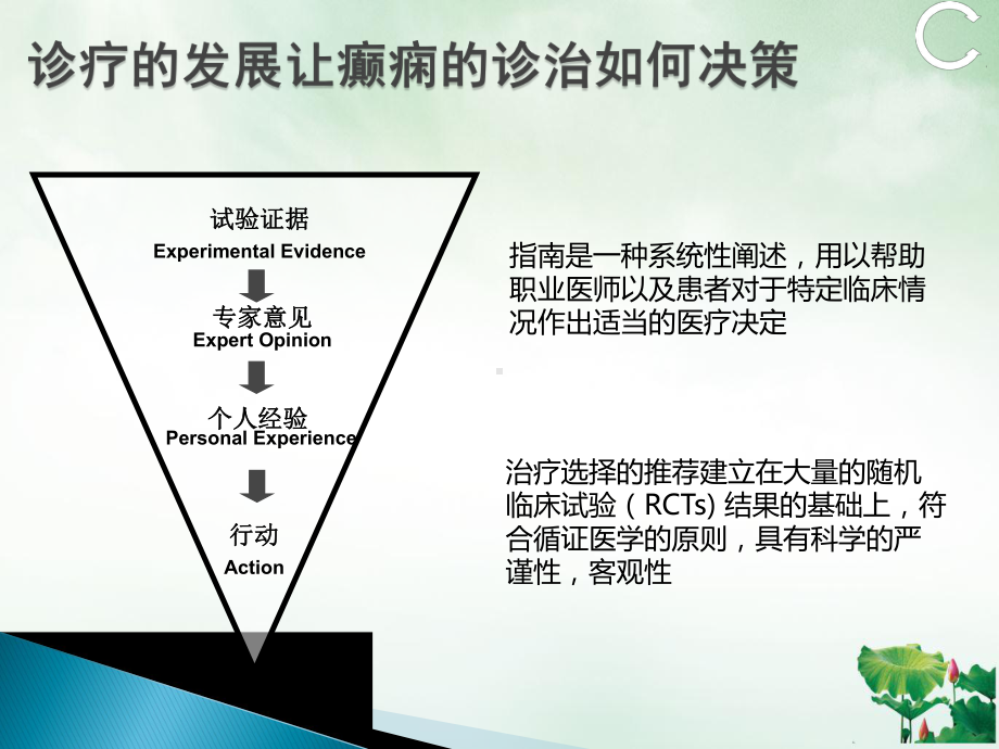 癫痫治疗的历史ppt课件.pptx_第2页