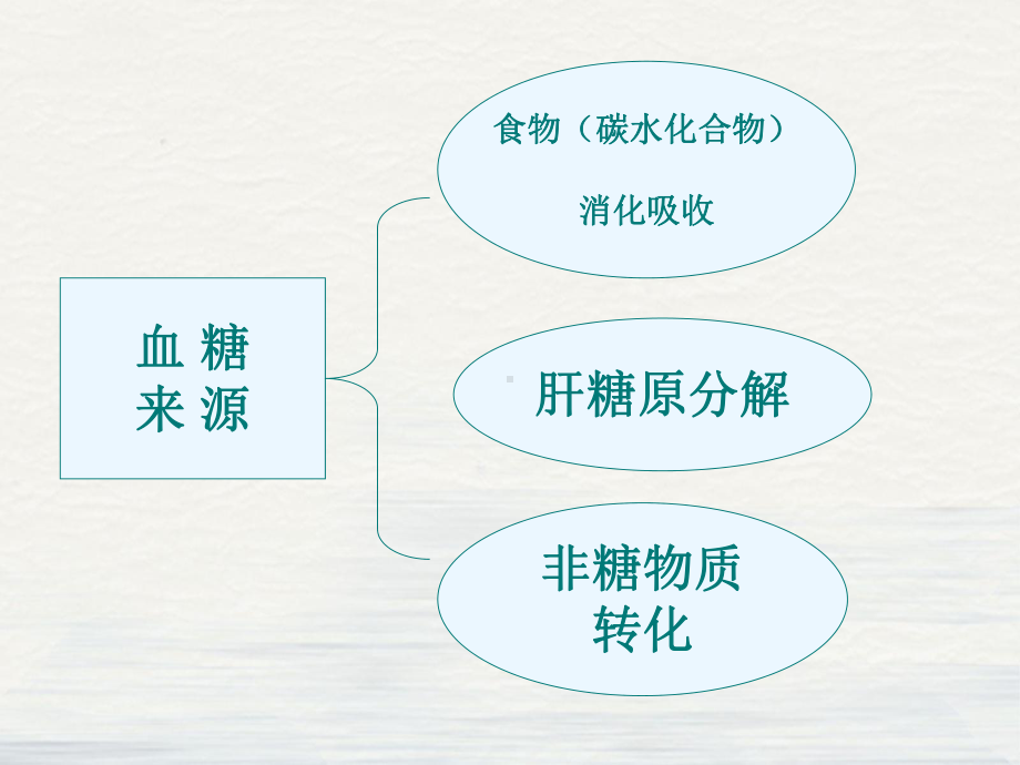 糖尿病概论糖尿病健康教育课件.pptx_第3页