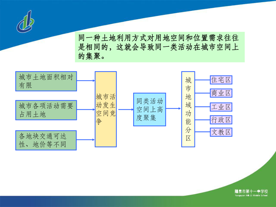 高中地理-必修二-第二章-第一节课件.ppt_第3页