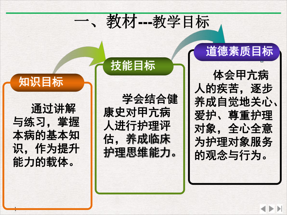 甲亢病人的护理说课标准课件.pptx_第3页