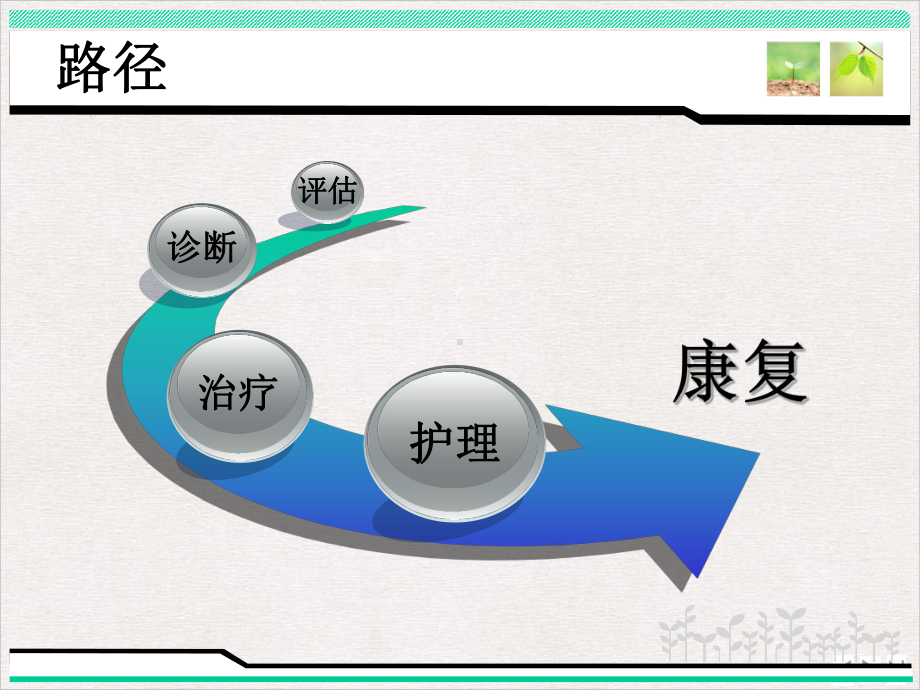 甲状腺腺瘤临床护理路径推荐课件.pptx_第2页