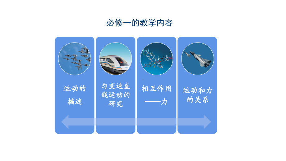 2022新人教版（2019）《高中物理》必修第一册期末复习（ppt课件）.pptx_第1页