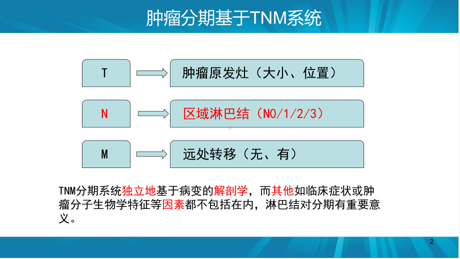 纵膈淋巴结分区课件整理.ppt_第2页