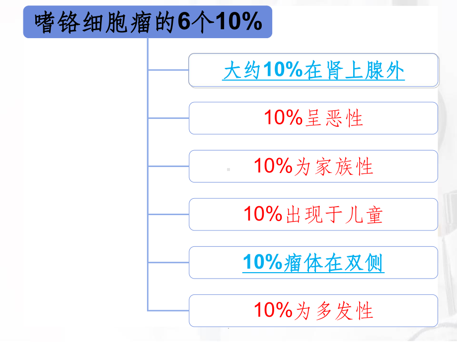 肾上腺嗜铬细胞瘤课件.ppt_第3页