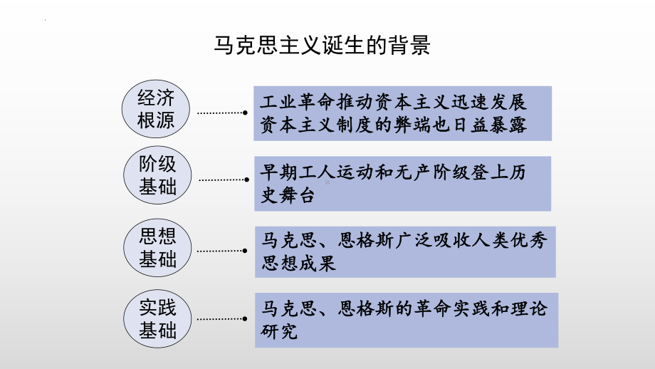 （部）统编版《高中历史》必修下册社会主义运动史、两次世界大战及战后世界秩序 复习ppt课件.pptx_第3页