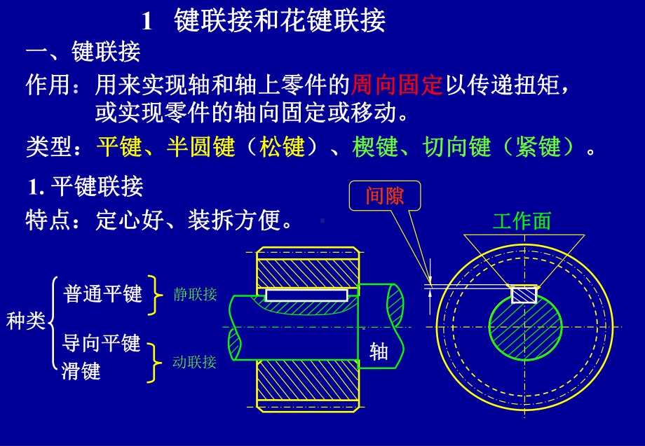 键连接与销连接课件.ppt_第2页