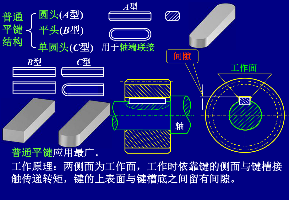 键连接与销连接课件.ppt_第3页